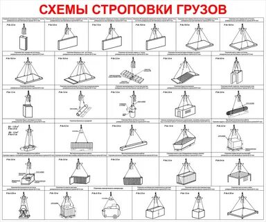 Способы и схемы строповки