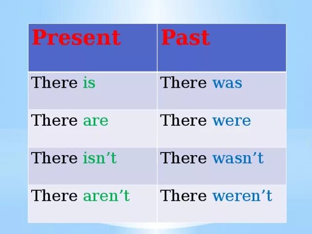 There was were правило. There was there were. There is there are правило. There is there are there was there were правило.