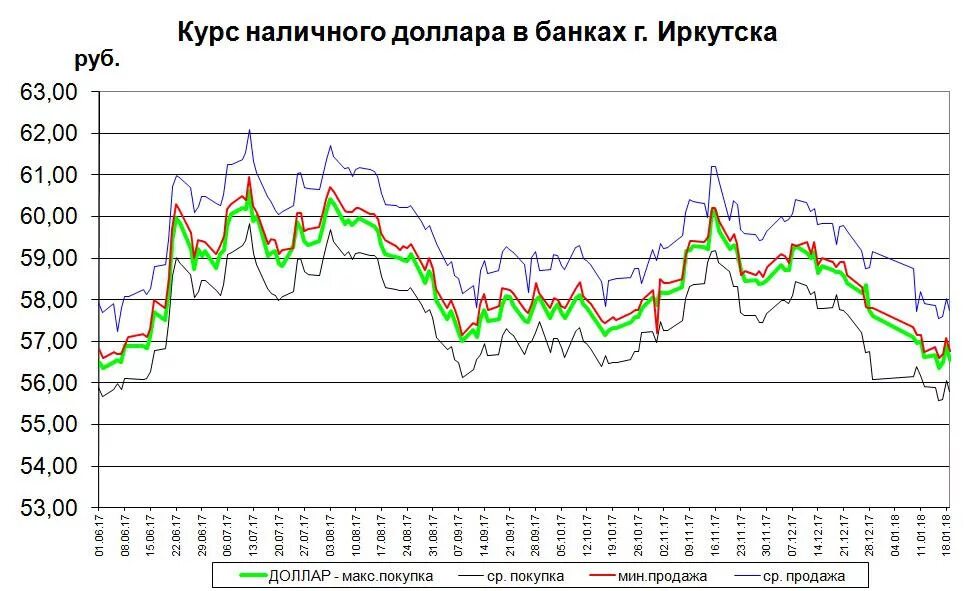 Покупка доллара челны