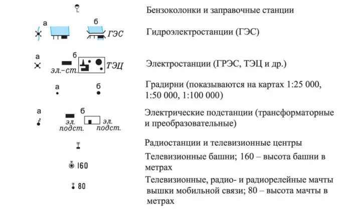 Обозначение электростанции. Обозначение подстанции на схеме. Условное обозначение аэс. Топографическое обозначение электростанции. Условные обозначения электрических схем подстанций выключатель.