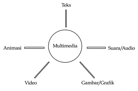 Multimedia перевод