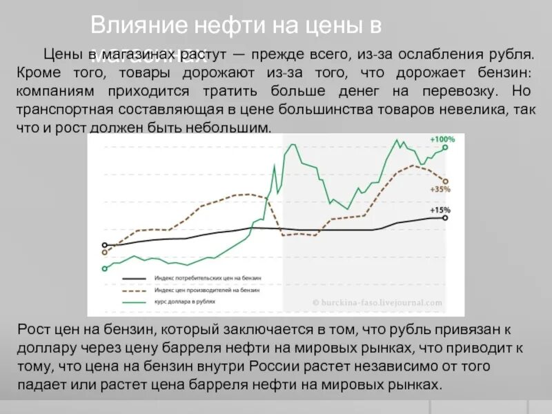 Почему растет нефть. Что влияет на стоимость нефти. Влияние на курс рубля. Влияние нефти на курсы валют. Как стоимость нефти влияет на курс рубля.