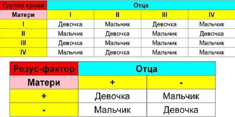 Что есть чтобы родился сын