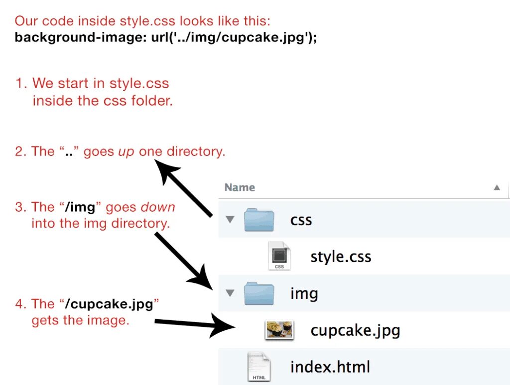 Style внутри html. Системы файлов PATHFILE. File Path CSS. Background image CSS URL. Файл styles
