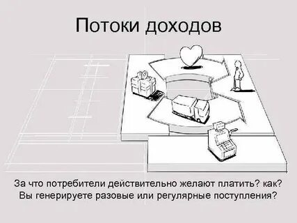 Потоки поступления