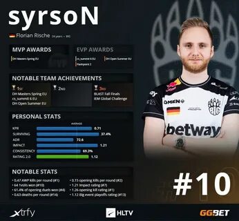 Топ игроков hltv cs