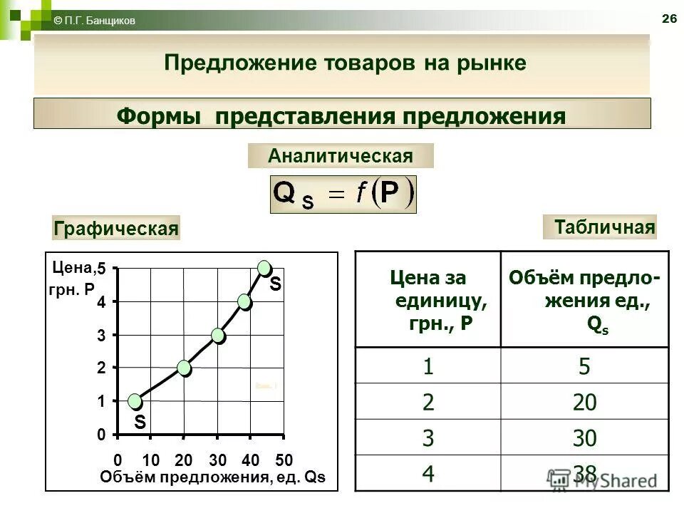 Аналитический и графический способ