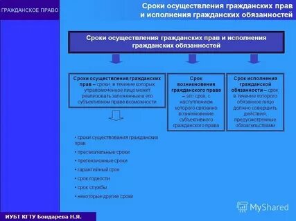 Срок и его юридическое значение