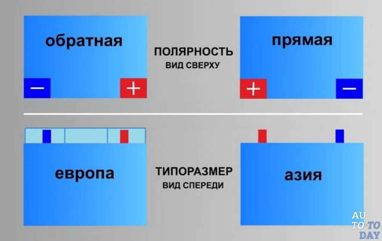 Как понять полярность прямая и обратная. Полярность аккумулятора как определить. акб прямой полярности. акб прямой и обратной полярности.