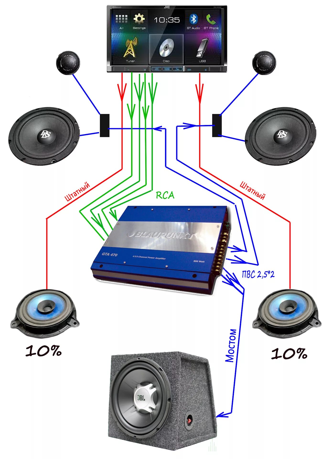 Каналы усилителя как подключить. Схема подключения автомобильных динамиков через усилитель. Схема подключения колонок через усилитель 2 канальный в авто. Подключить 4х канальный усилитель к магнитоле с 1 RCA. Схема подключения автомобильной акустики через усилитель.