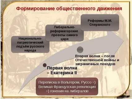 Ступень общественного развития и материальной культуры