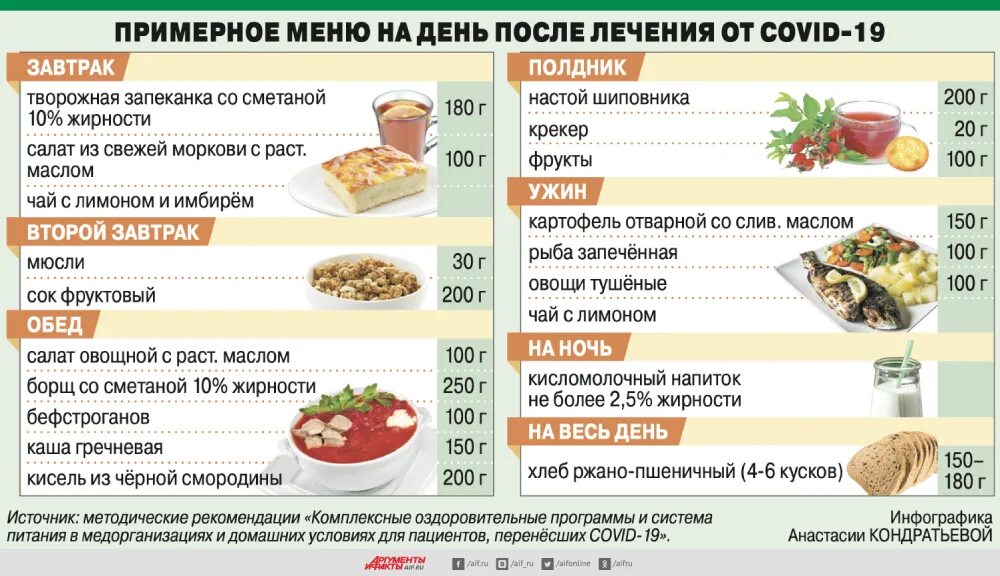 Сколько калорий нужно есть чтобы набрать. Меню на день, чтобы не поправляться. Сколько нужно съесть калорий чтобы набрать вес. Сколько нужно калорий чтобы набрать 1 кг жира. Меню питание чтобы не толстеть.