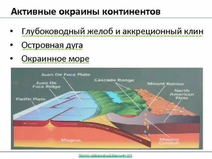 Активный рельеф