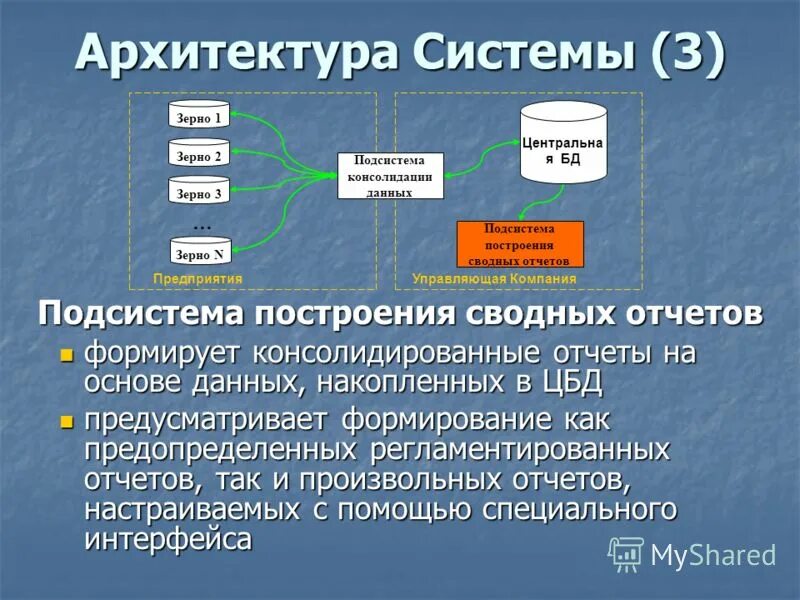 Объекты накопления данных. Объекты накопления данных
