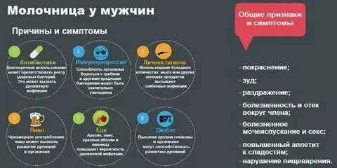 Молочница причины передается