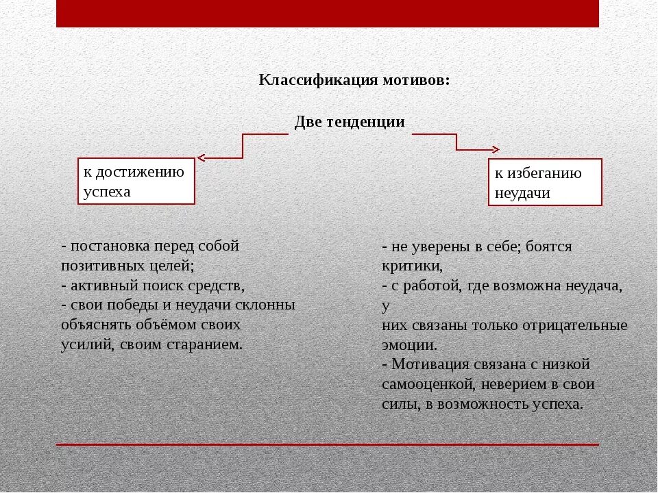 Мотив достижения успеха и мотив избегания неудач. Мотивация достижения успеха. Мотивация достижения и избегания. Теория мотивации достижения успеха и избегания неудач.