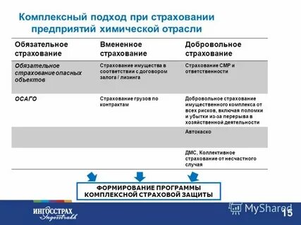 Стратегия развития химического и нефтехимического комплекса