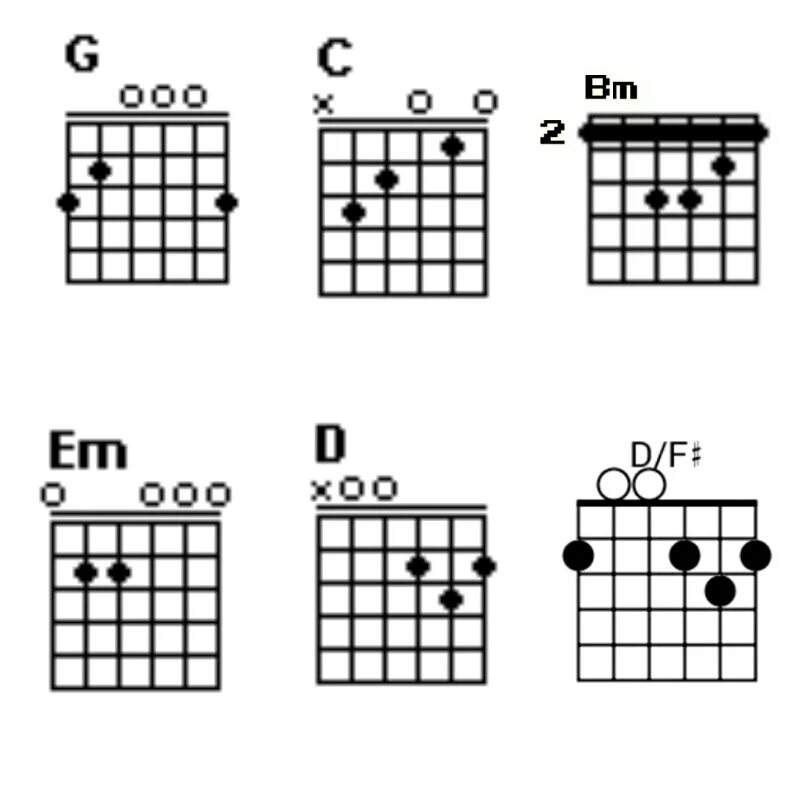 Em c g. Аккорды c d em. Em BM C G. Аккорды : g BM C D em. Em, d, c, BM, cm, g,.