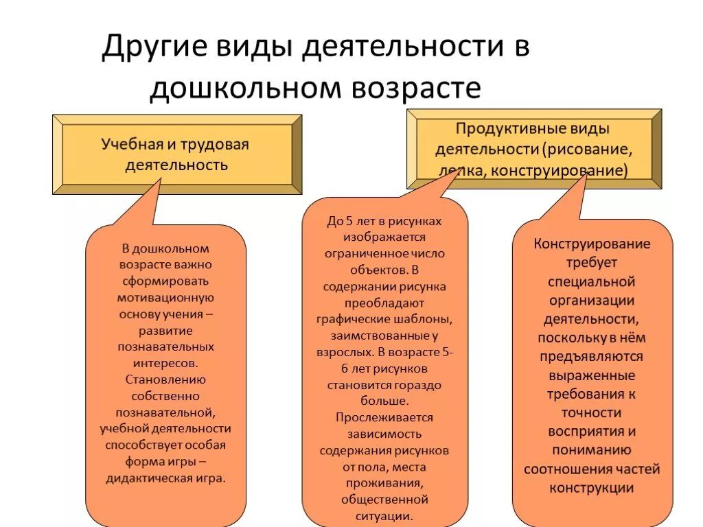 Значение деятельности в развитии детей