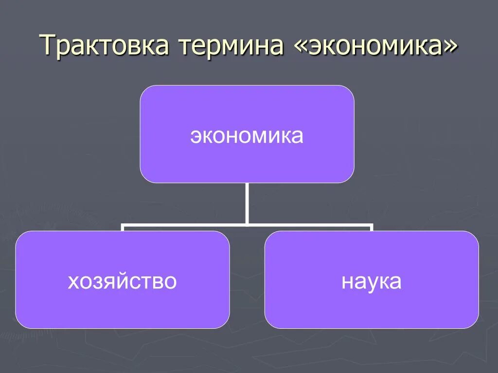 Экономику можно рассматривать как. Экономика наука и хозяйство. Понятие экономики. Интерпретация понятия экономика. Экономика делится на науку и хозяйство.