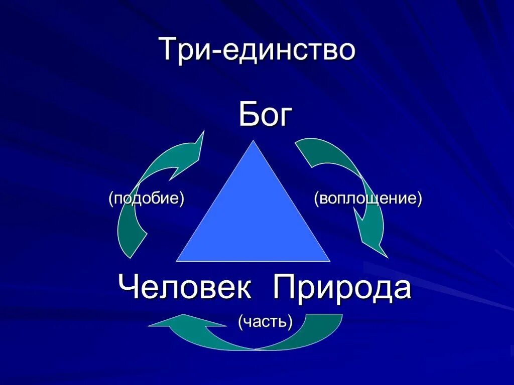 Назовите 3 единства. Триединство природы человека. Трое в единстве треугольники. Человек представляет собой единство трёх составляющих:. Единство трёх частей спектра.