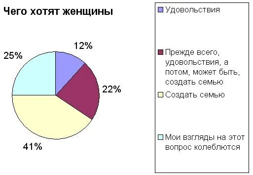 Процент измен мужчин. Статистика супружеских измен. Кто чаще изменяет мужчины или женщины. Статистика мужских и женских измен. Кто больше изменяет мужчины или женщины статистика.