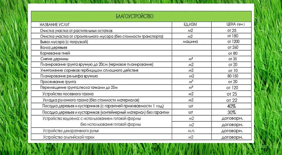 Прайс лист садовый центр 40 лет победы