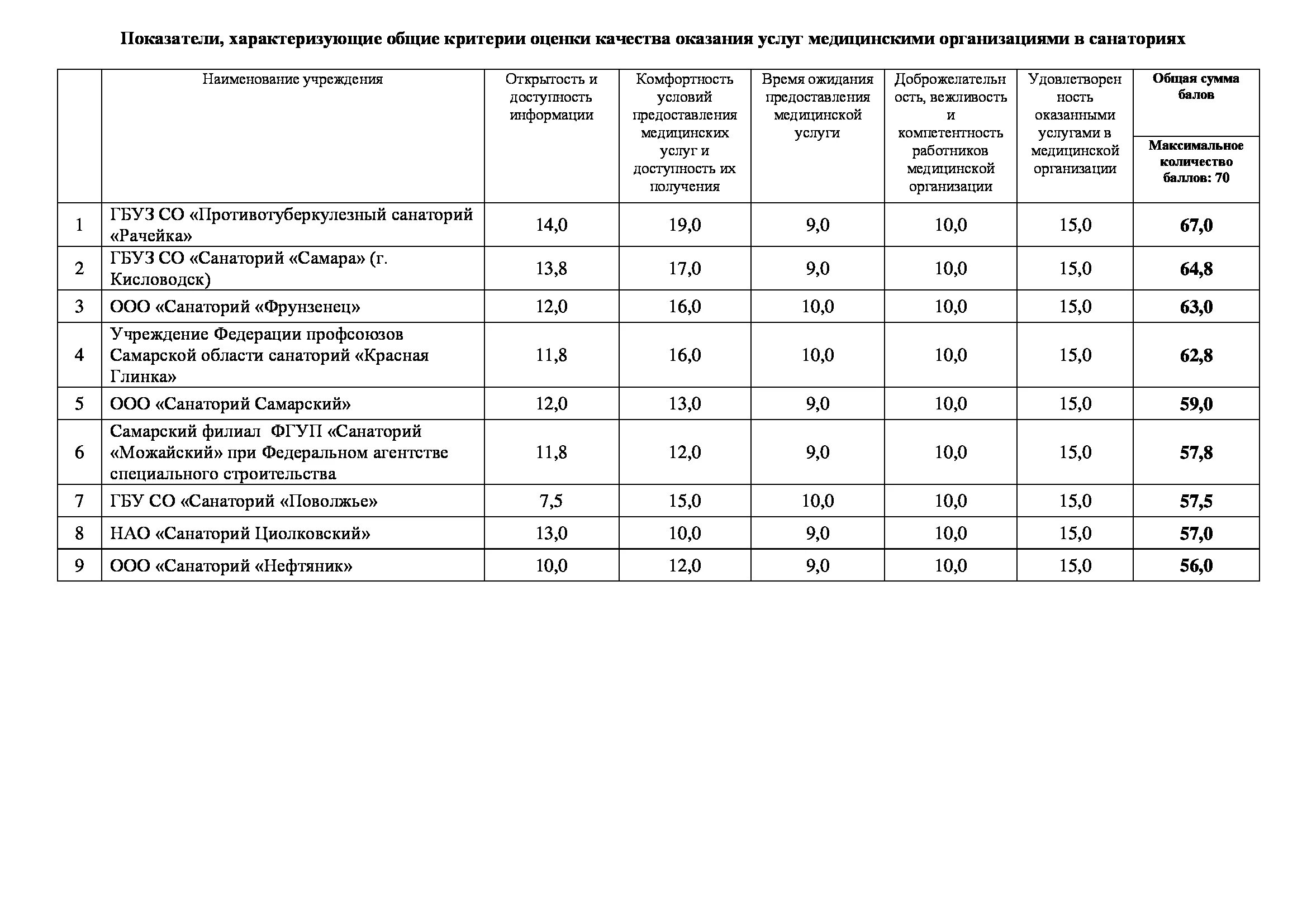 №201н от 04. 2018. Критерии оценки качества оказания услуг. Независимой оценки качества оказания услуг организациями. Критерии оценки качества обслуживания.