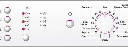 Maxx 5 сбросить ошибку. Значки на стиральной машине bosch maxx 5. стиральная машина bosch maxx 5 без дисплея. значки на панели стиральной машины bosch макс 5. значки стиральной машины бош maxx 5.