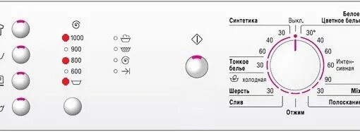 Bosch Maxx 6 панель управления. Панель управления стиральной машины бош Maxx 4. Стиральная машина Bosch Maxx 7 коды ошибок. Машинка Bosch Maxx 4 панель управления. Ошибки стиральной машинки сименс