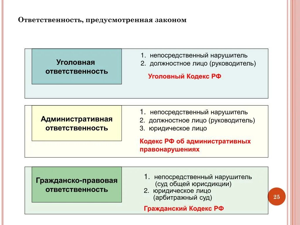 421 гк рф предусмотрена. За какие деяния предусмотрена административная ответственность. Должностное лицо КОАП И Уголовный. Прямая ответственность. Гражданско кодекс предусматривает.