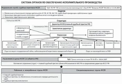 Территориальный судебный орган