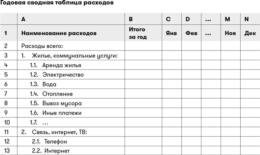 Семейный бюджет - таблица для планирования, ведения домашнего бюджета