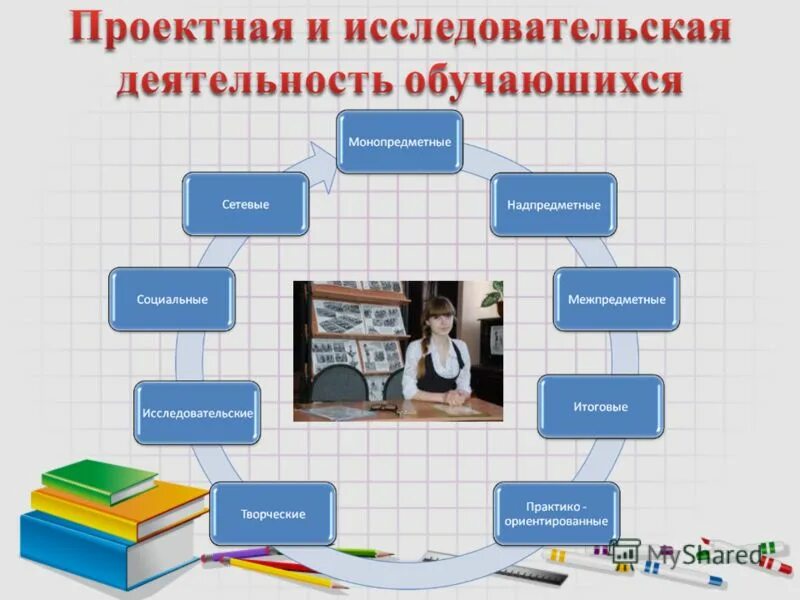 Задачи при работе с одаренными детьми. Проекта работа с одаренными детьми. Одаренные дети в начальной школе. Проекта работа с одаренными детьми. Одаренные дети презентация.