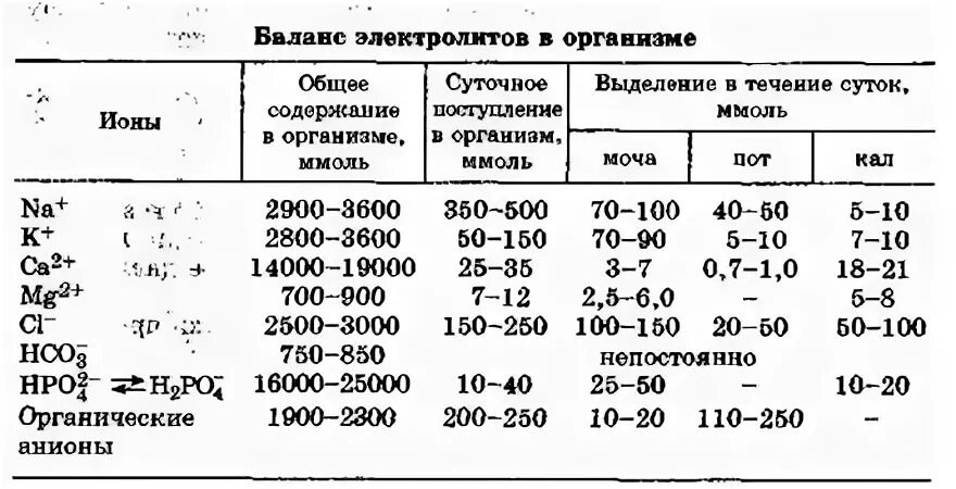 Плотность электролита меднения. Электролиты крови норма. Калий электролит. Сульфат натрия сильный или слабый электролит. Калий электролит.
