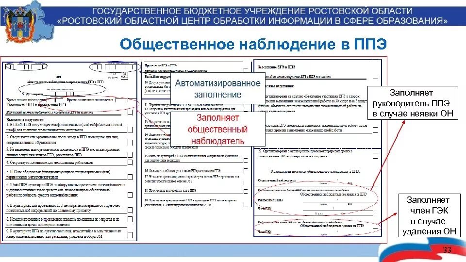 В каком случае заполняется ппэ 12 02. Список работников ППЭ И общественных наблюдателей. Форма ППЭ о7. Программный симулятор "заполнение форм ППЭ". Форма ППЭ осуществляет сверку отсканированных бланков?.