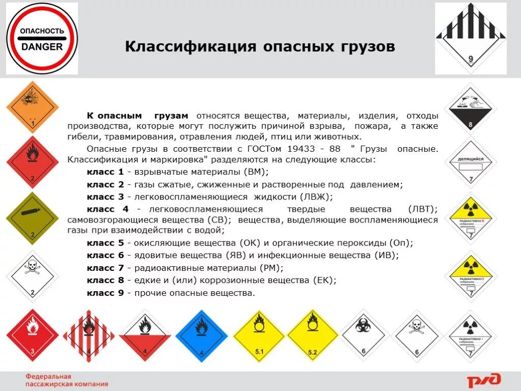 Требования к знаку опасности. Классификация опасных грузов по ДОПОГ 13 классов. Классификация опасных грузов по ДОПОГ таблица. Класс опасности опасных грузов на ЖД транспорте. Огнеопасные грузы класс опасности.