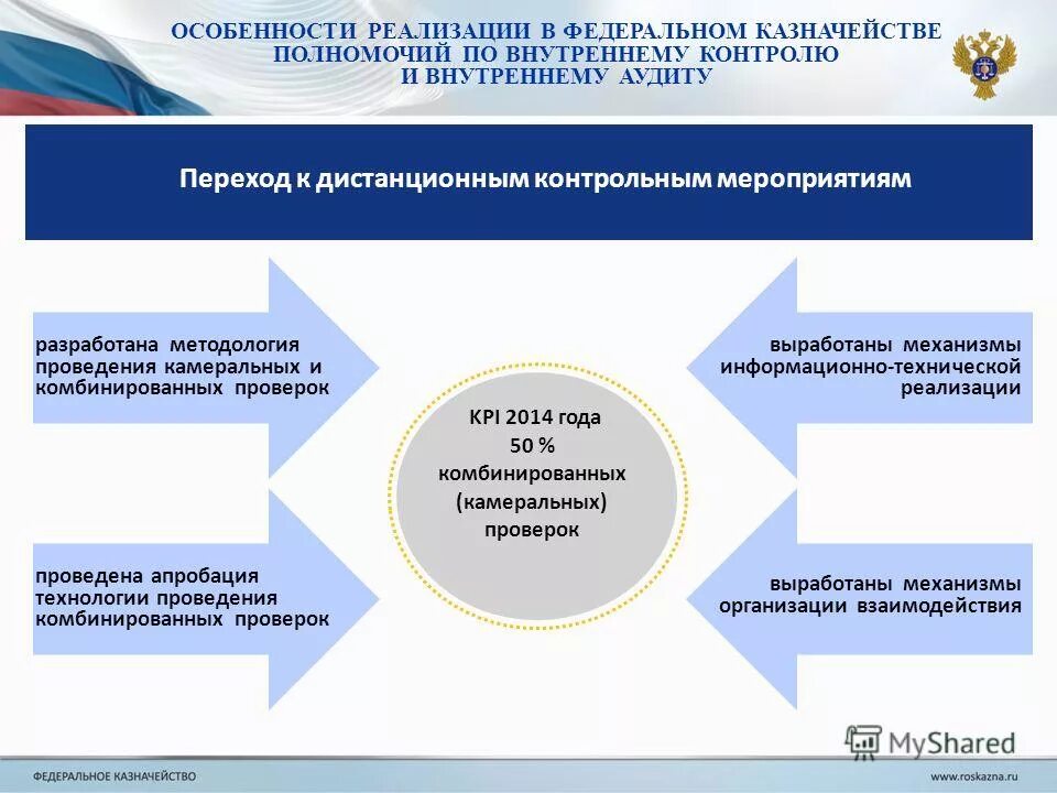 Казначейство задачи