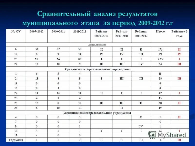 Таблица школьного этапа олимпиады по итогам. Анализ школьной олимпиады. Участие в предметах олимпиадах. Заявка на олимпиаду. Школьный этап олимпиады.