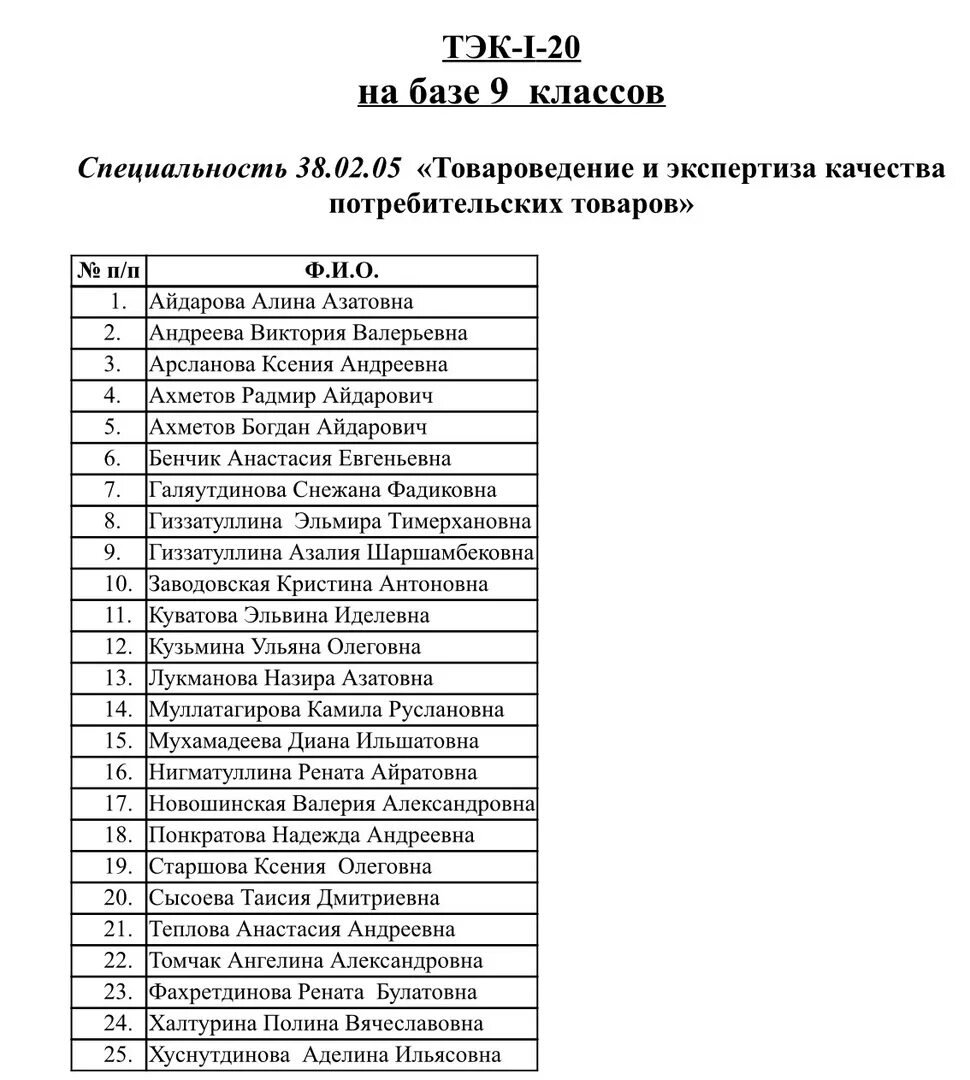 Список поступивших. Списки зачисленных абитуриентов 2018. Список поступивших. Список поступивших. Список зачисленных абитуриентов 2020.