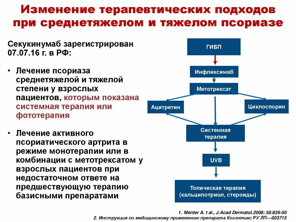 Генно инженерные препараты ревматоидный артрит