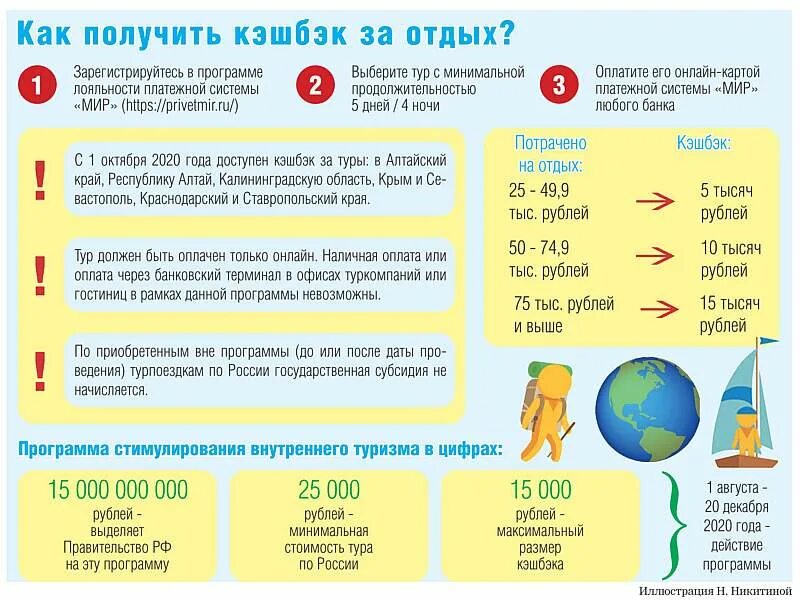 Компенсация путевки ребенок. Кэшбэк по карте мир. Как вернуть кэшбэк за отдых. Как получить кэшбэк за отдых в санатории. Туристический кэшбэк 2020.