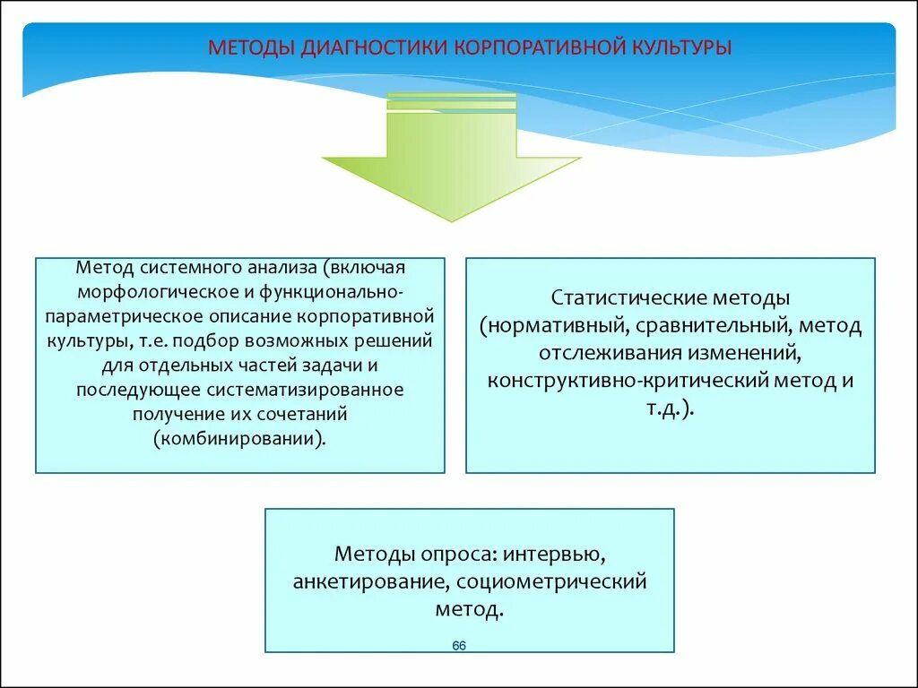 Методики организационной культуры. Методы диагностики корпоративной культуры организации. Методики диагностики корпоративной культуры. Методы оценки корпоративной культуры. Диагностика корпоративной культуры организации.