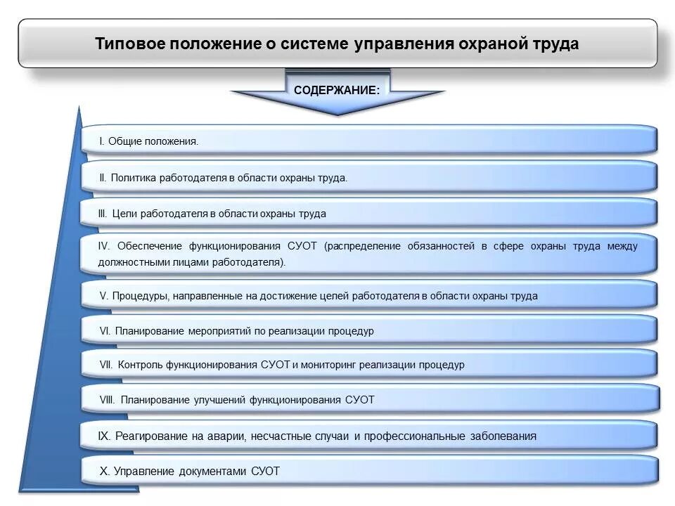 Положение о системе охраны труда. Разработка СУОТ В организации. Положение о системе управления охраной труда. Уровни управления охраной труда.