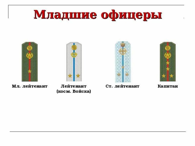 Младший лейтенант сколько звезд. Погоны младшего лейтенанта Российской армии. Погоны младших офицеров. Младшие офицеры. Младшие офицеры звания.