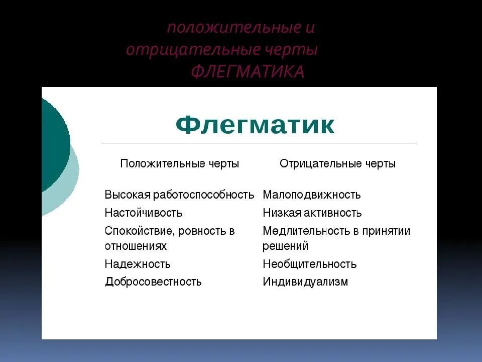 10 черты характера. Отризательные черьы характ. отрицательные черты характера человека. gjkj;bntkmystчерты характера. отрицательные чертыхарактеры.