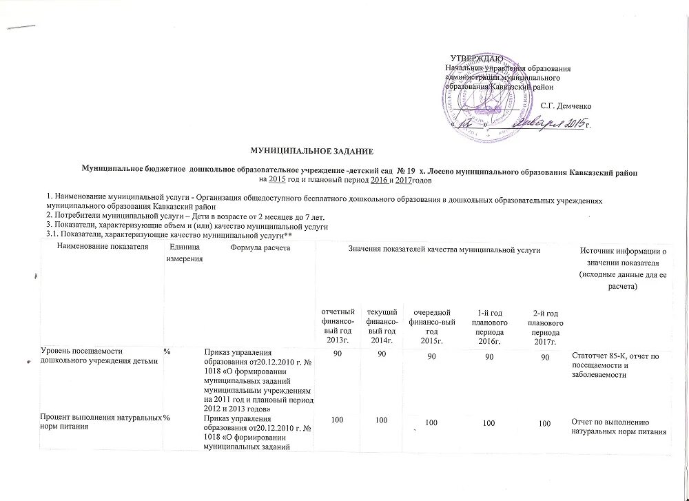 МУНИЦИПАЛЬНОЕ ЗАДАНИЕ 001 - МБДОУ д/с о/в № 19