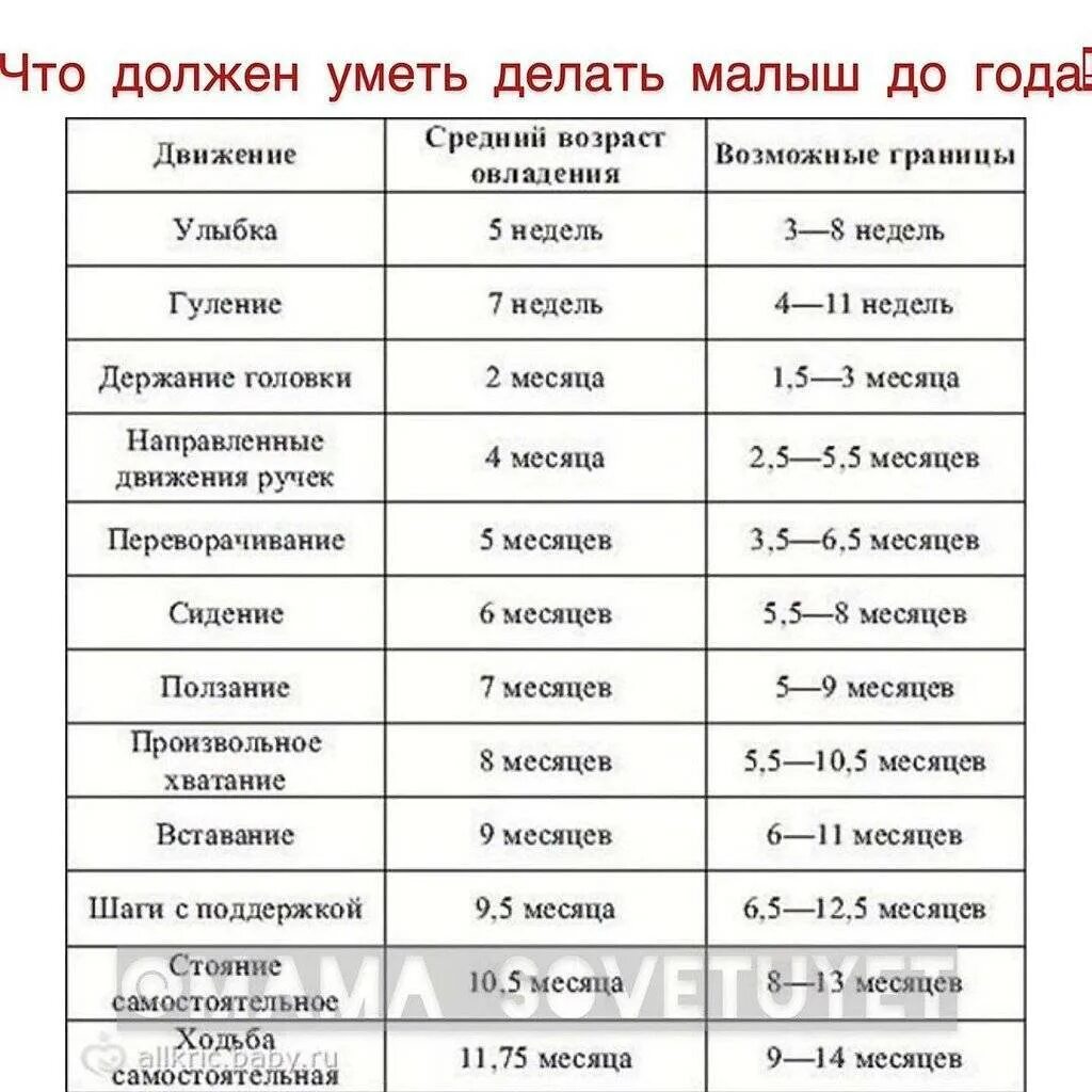 Ребенок 2 развитие что должен уметь. Малыш 2 месяца развитие что должен уметь. что должен уметь новорожденный в 3 месяца. 3 5 месяца ребенку развитие что должен уметь. что должен уметь ребёнок до 1 года по месяцам таблица.