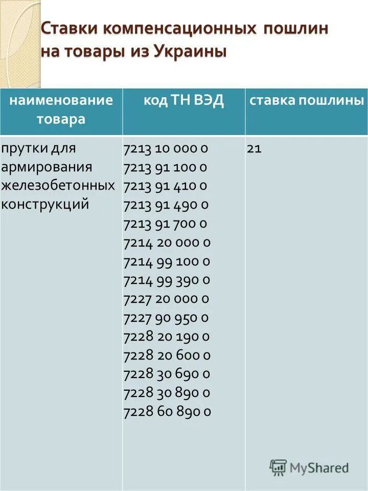 размер таможенной пошлины. товары компенсационной пошлины. таможенные пошлины примеры. виды ставок таможенных пошлин примеры. ставка таможенной пошлины.
