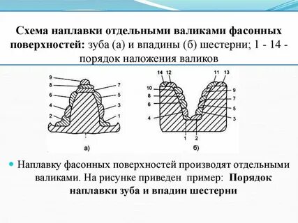 Наплавка зубьев шестерни